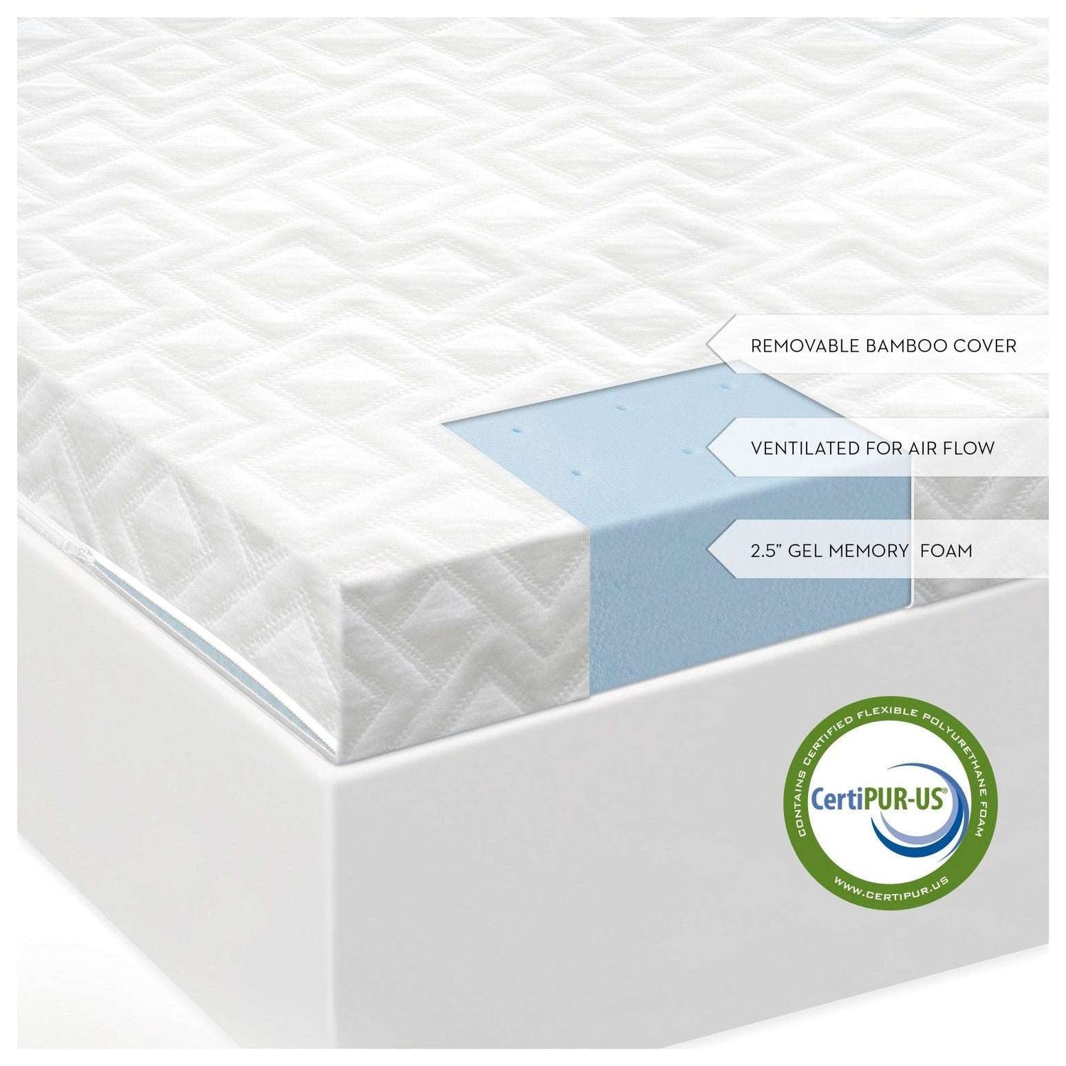 2.5 Inch Gel Memory Foam Mattress Topper - IS25CK45GT - Underkut