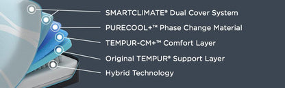 TEMPUR-PEDIC- PRObreeze°, Medium Hybrid - Beck&