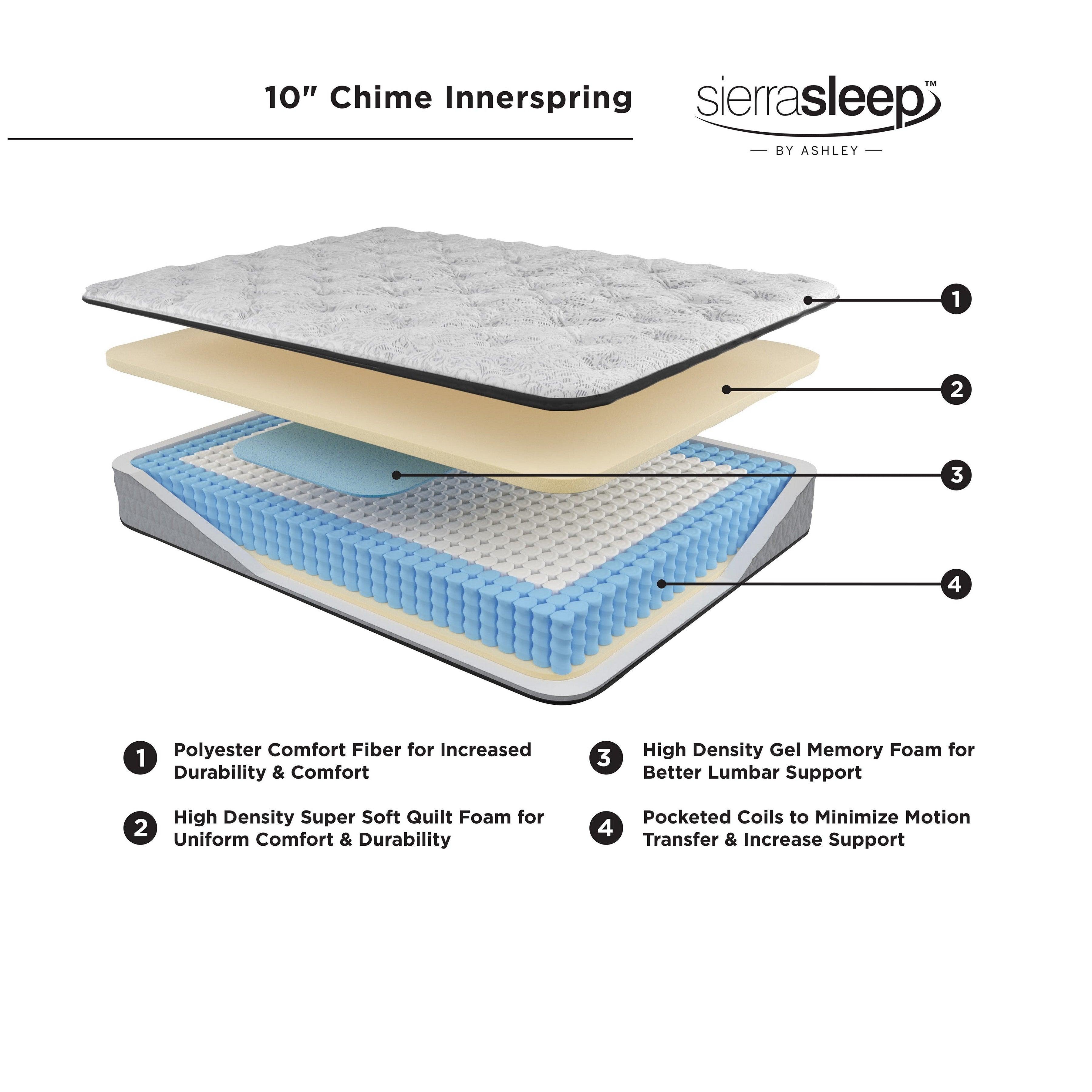 Chime 10 Inch Hybrid Mattress in a Box